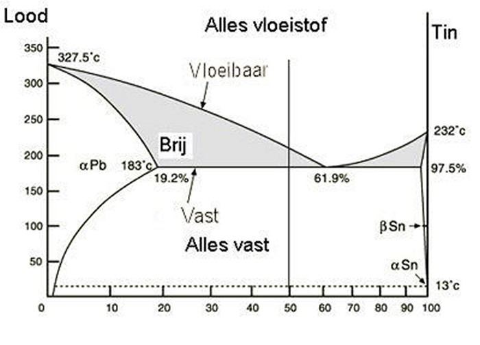bossienbus splitscreen-vw-t1-spijlbus-Deuren-en-Ramen-Klapdeur 36